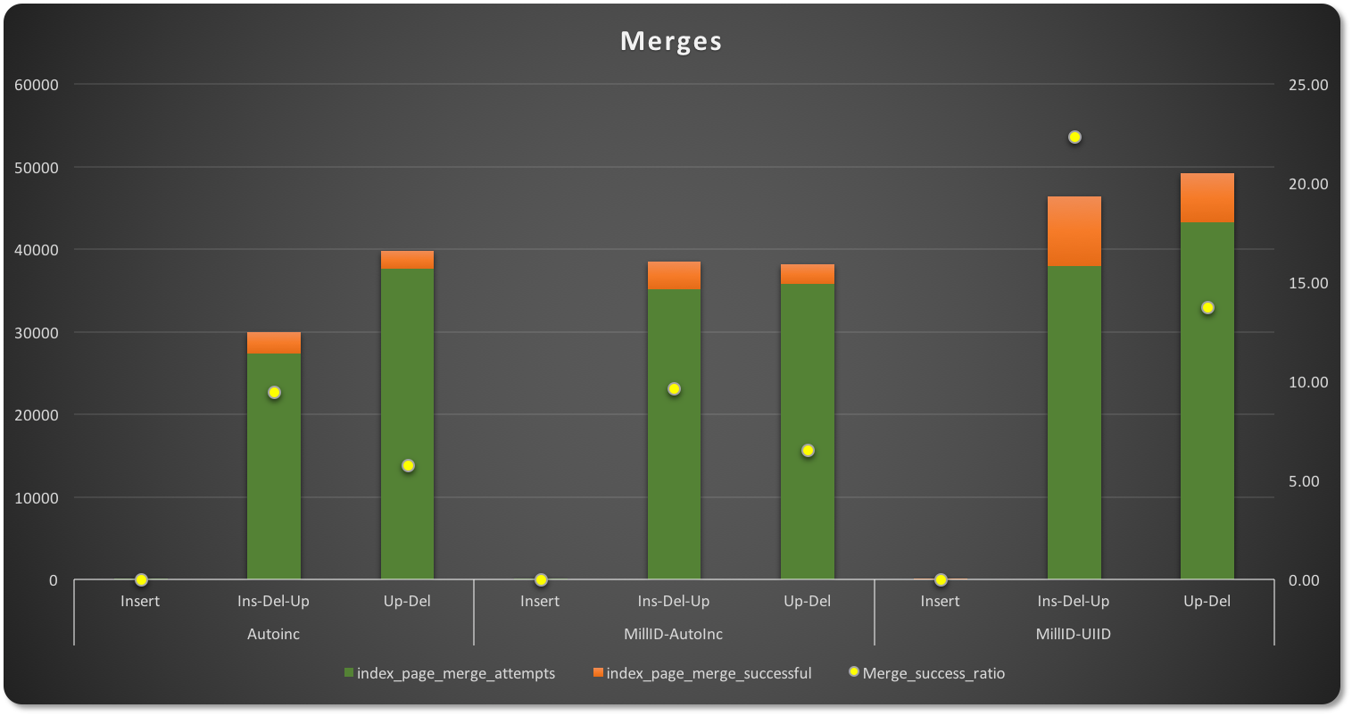 merges_1