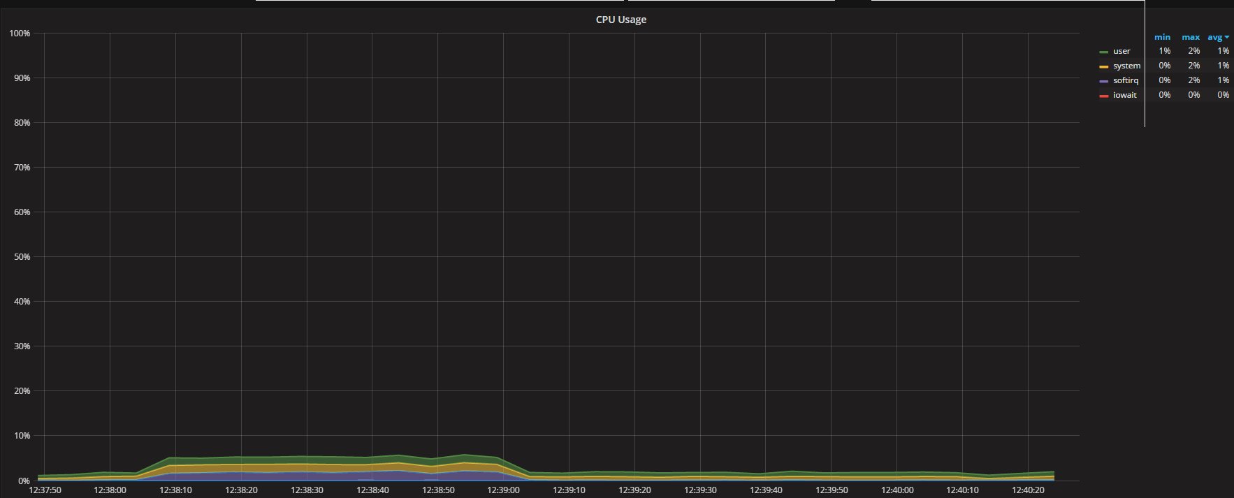cpu_proxy