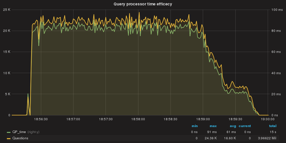 QP_cost_digest