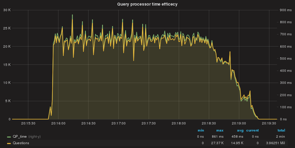 QP_cost_match
